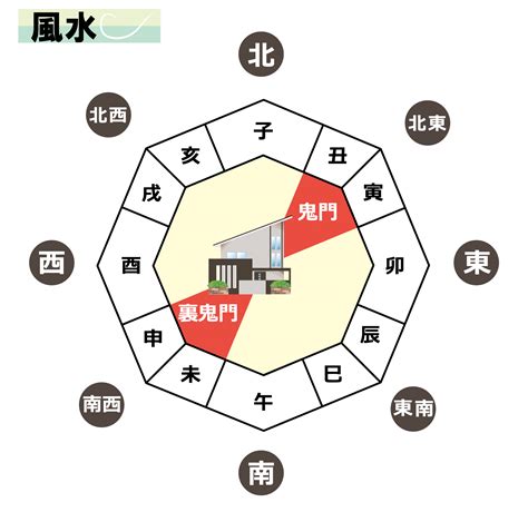 四金殺 風水|≪風水師が本気で考察≫鬼門と各風水の北東方角 鬼短。